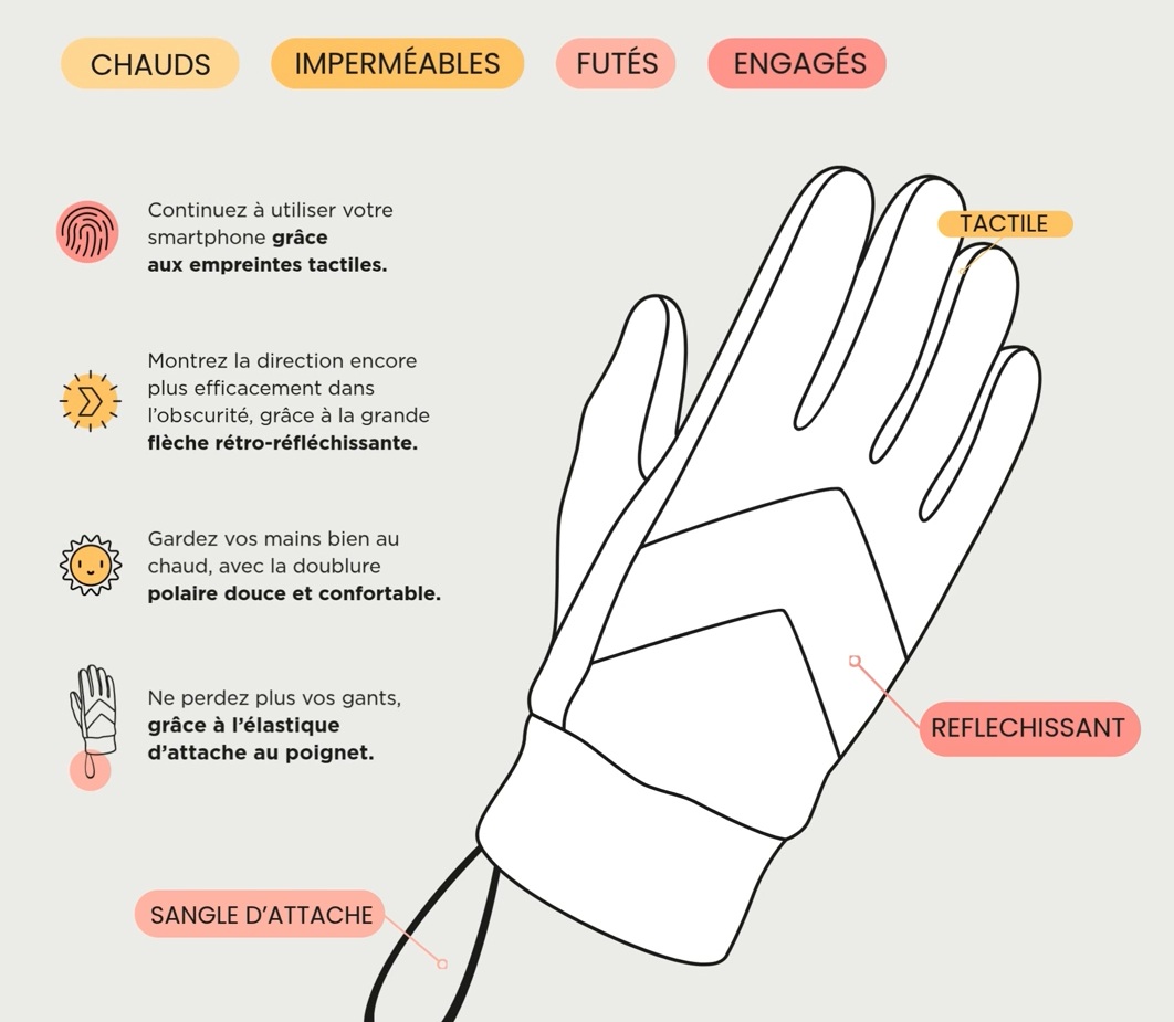 Gants réfléchissants
